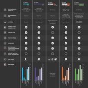 Product Brochure - a specific brochure describing a Product