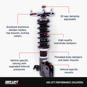 Features and Benefits