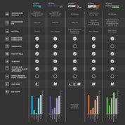 Product Brochure - a specific brochure describing a Product